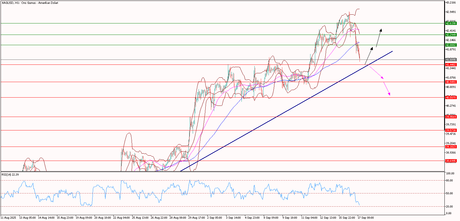 Gün İçi USDJPY Analizi 18.09.2025