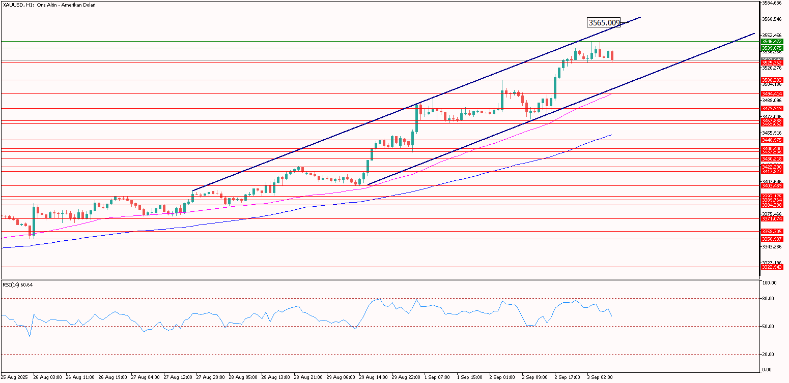 XAUUSD
