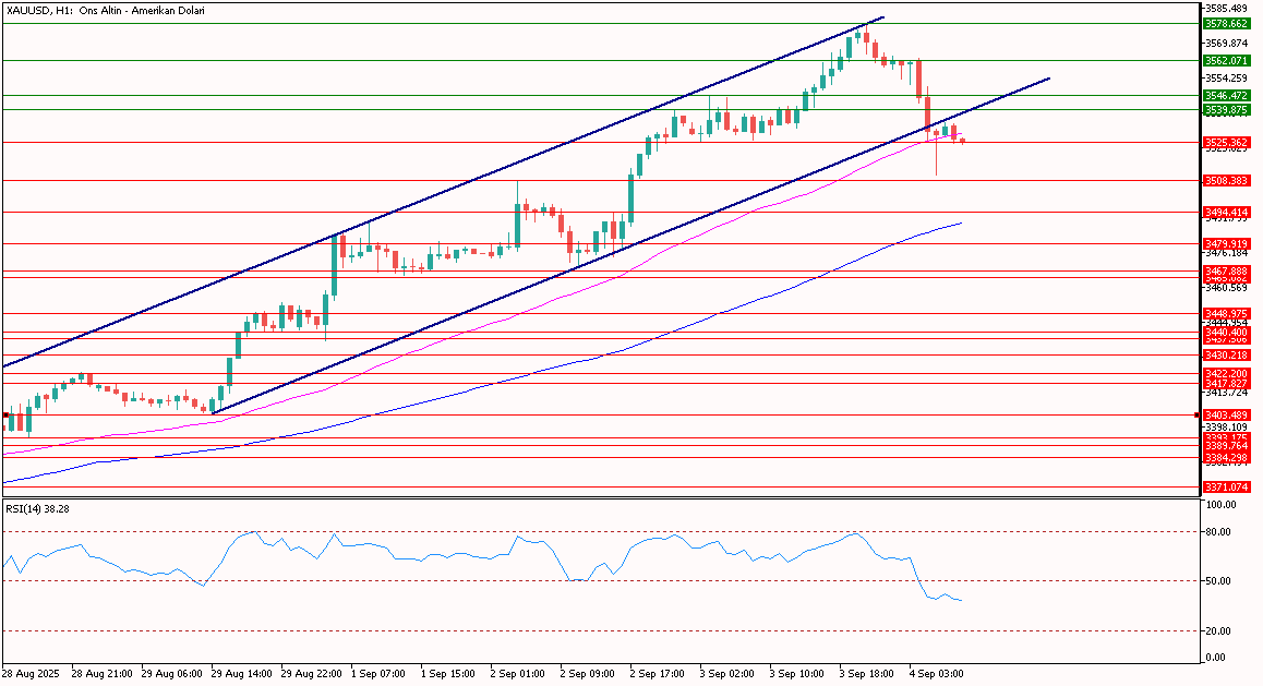 XAUUSD