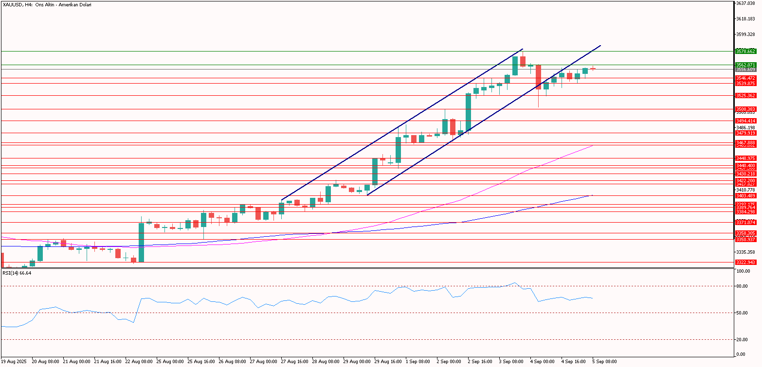 XAUUSD