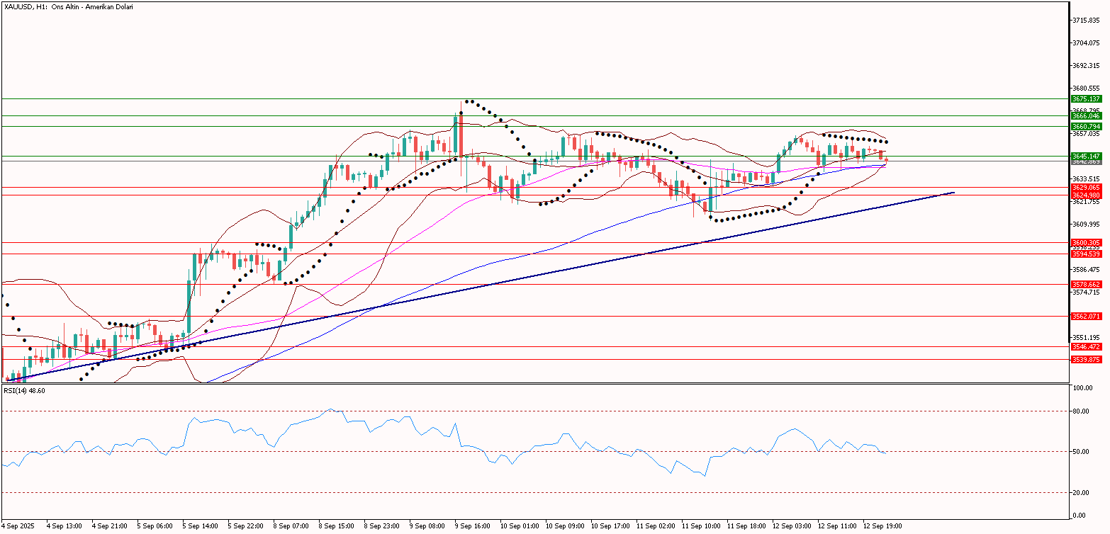 XAUUSD
