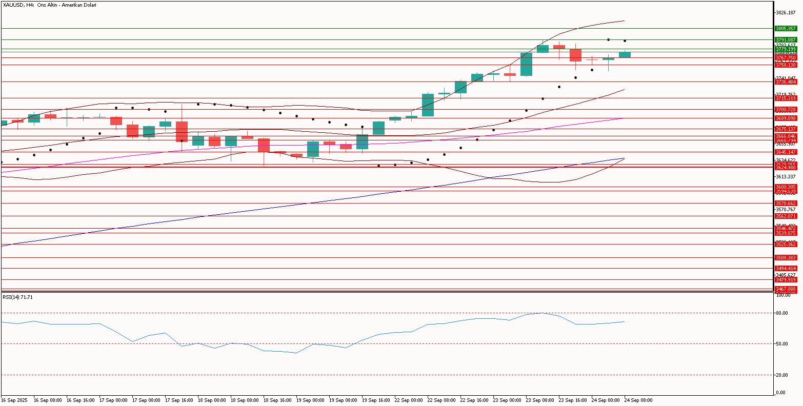XAUUSD