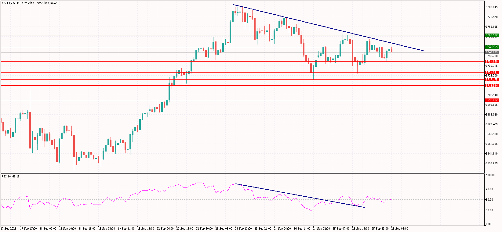 XAUUSD