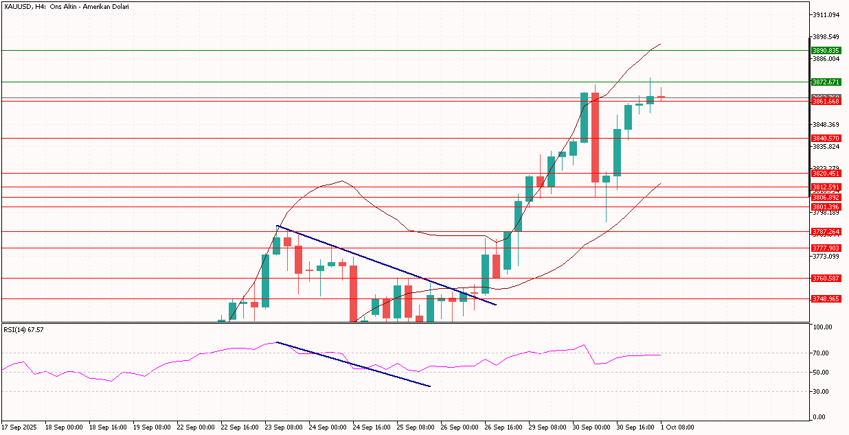 XAUUSD