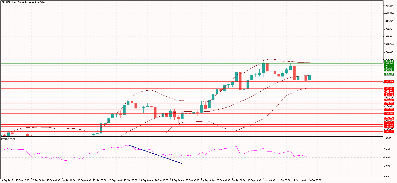 XAUUSD