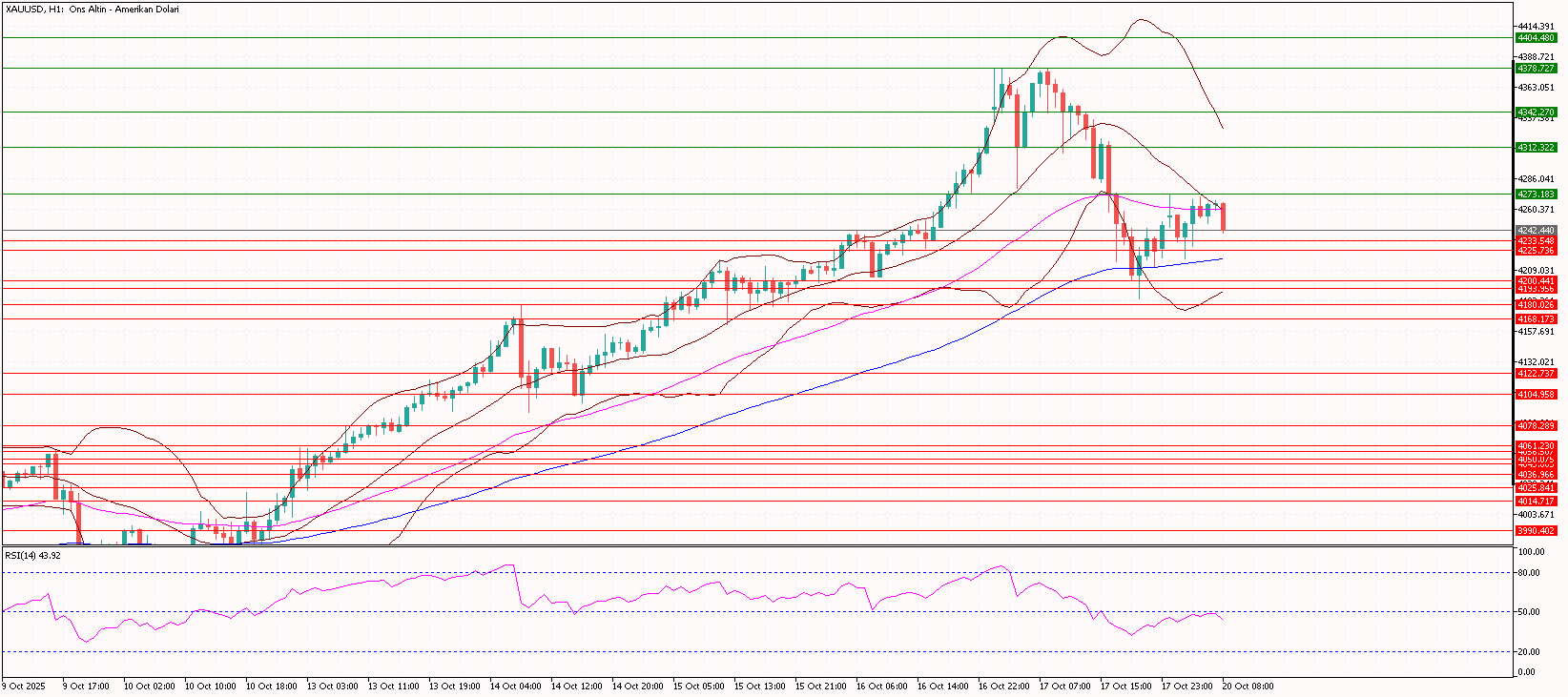 XAUUSD